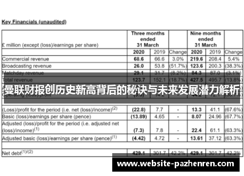 曼联财报创历史新高背后的秘诀与未来发展潜力解析