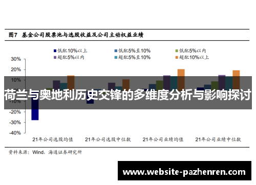 荷兰与奥地利历史交锋的多维度分析与影响探讨