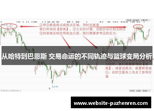 从哈特到巴恩斯 交易命运的不同轨迹与篮球变局分析