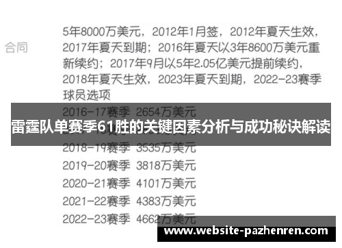雷霆队单赛季61胜的关键因素分析与成功秘诀解读