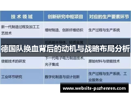 德国队换血背后的动机与战略布局分析