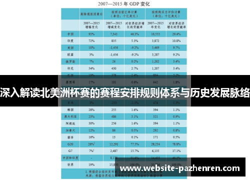 深入解读北美洲杯赛的赛程安排规则体系与历史发展脉络 深入解读北美洲杯赛的赛程安排规则体系与历史发展脉络