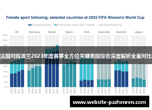 法国对阵波兰2023年度赛事全方位关键表现综合深度解析全面对比 法国对阵波兰2023年度赛事全方位关键表现综合深度解析全面对比