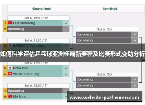 如何科学评估乒乓球亚洲杯最新赛程及比赛形式变动分析