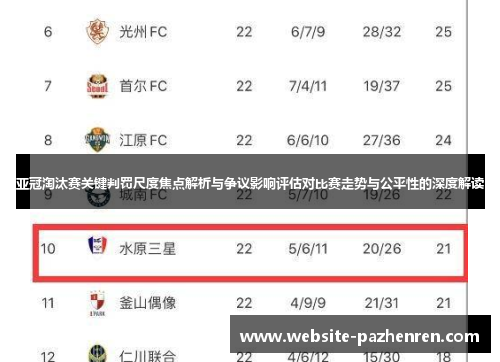 亚冠淘汰赛关键判罚尺度焦点解析与争议影响评估对比赛走势与公平性的深度解读