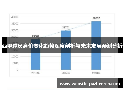 西甲球员身价变化趋势深度剖析与未来发展预测分析 西甲球员身价变化趋势深度剖析与未来发展预测分析