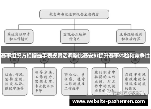 赛事组织方根据选手表现灵活调整比赛安排提升赛事体验和竞争性 赛事组织方根据选手表现灵活调整比赛安排提升赛事体验和竞争性
